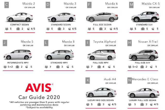 Avis Car Rental Family Outing Ideas in Singapore