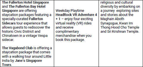 Examples of eligible SingapoRediscovers Vouchers products page 2