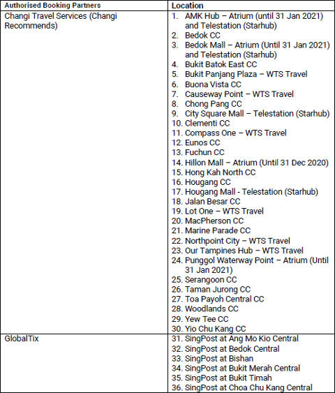 List of physical counters by authorised booking partners page 1