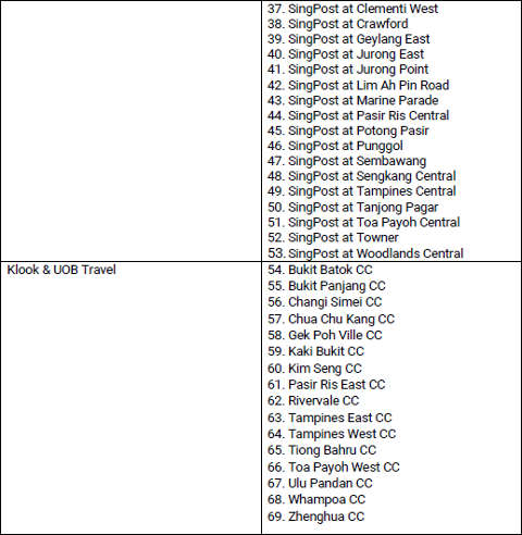 List of physical counters by authorised booking partners page 2