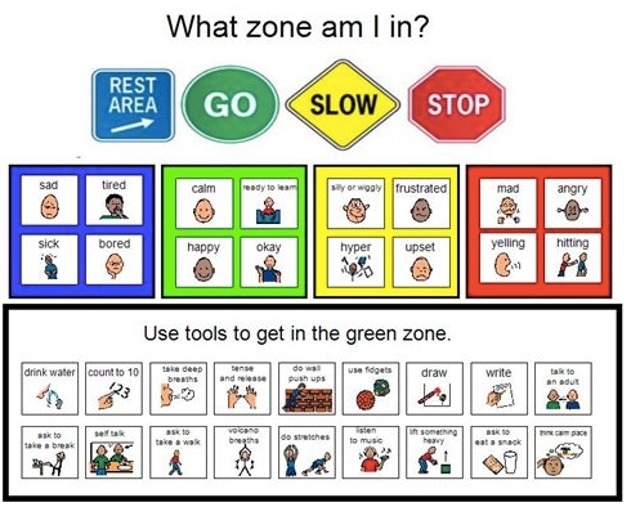 Zones of Regulation