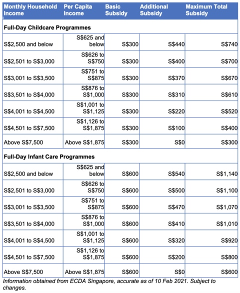 Childcare Infant Care Kindergarten Subsidies Singapore