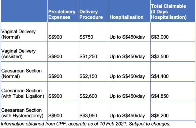 Medisave Support Schemes and Subsidies for Newborns Singapore