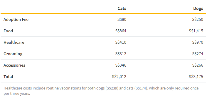 healthcare costs for cats and dogs