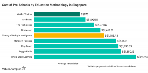 how-to-choose-the-right-preschool-for-your-child-and-what-to-expect-to-pay-tinysg