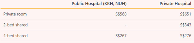 Typical Nightly Cost of a Children's Hospital Room