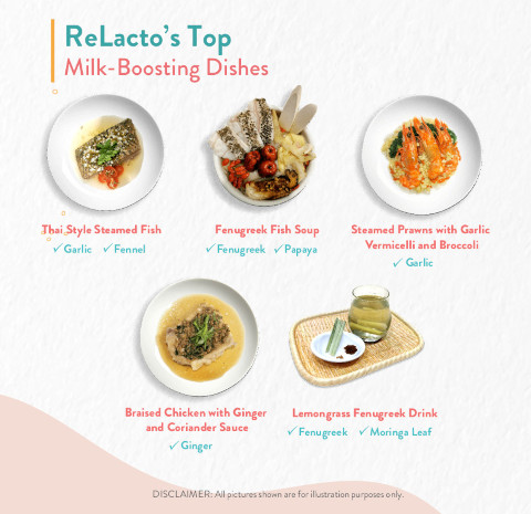 ReLacto Milk-boosting dishes lactation meal plan