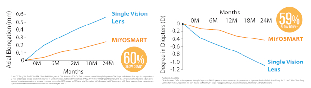 MiYOSMART HOYA Myopia Management