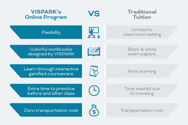 VISPARK online program vs traditional tuition