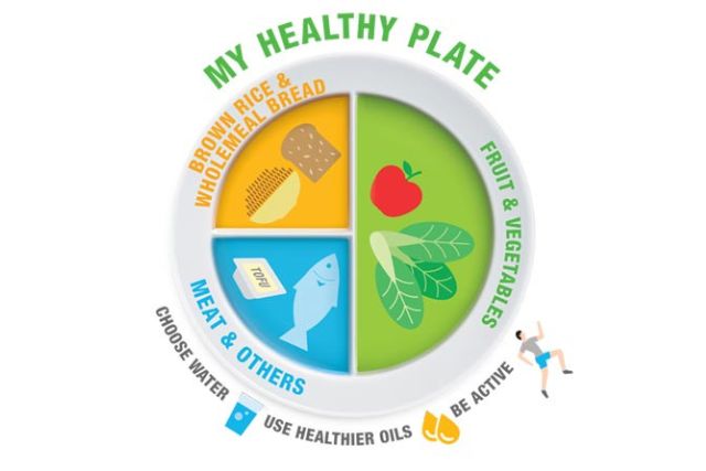 My Healthy Plate by Healthhub