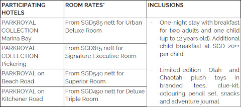 Otterly Adventurous Staycation with Otah & Friends Room rates