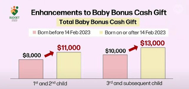 Baby Bonus Cash Gift Singapore Budget 2023