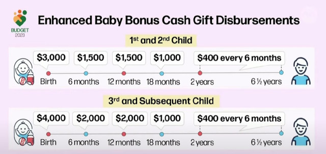 Enhanced Baby Bonus Cash Gift Singapore Budget 2023