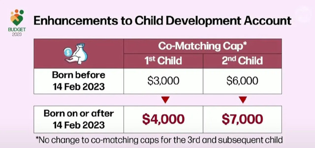 Enhanced Child Development Account CDA Singapore Budget 2023