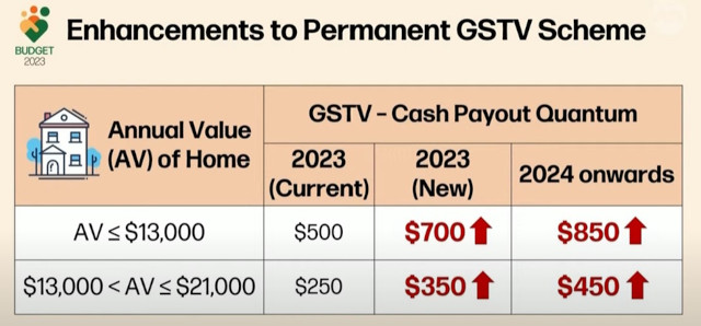 GSTV Scheme Singapore Budget 2023