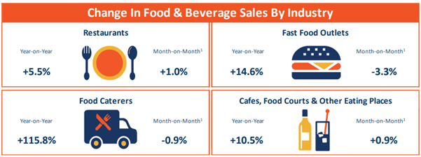 Nanyang Polytechnic's Diploma In Food & Beverage Business