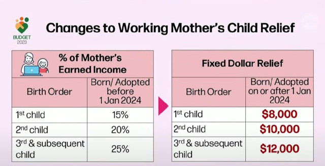 Working Mothers Child Relief Singapore Budget 2023