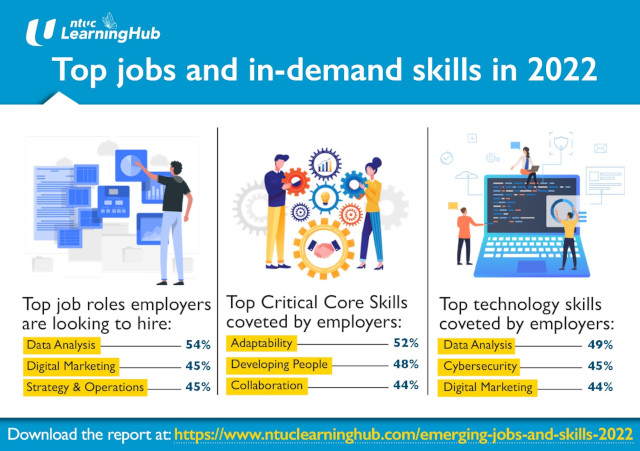 NTUC LearningHub top jobs and in-demand skills