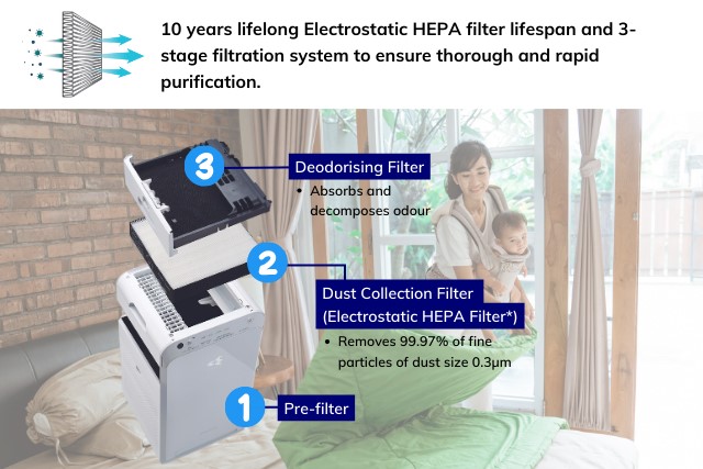 Daikin Air Purifier HEPA air filter