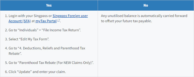 Parenthood Tax Rebate (PTR) income tax