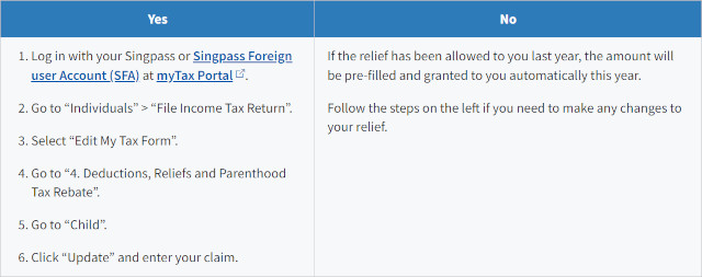 Working Mother's Child Relief (WMCR) income tax