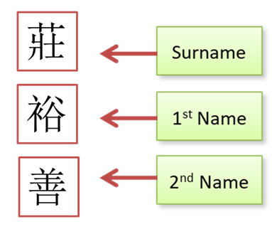 whats in a chinese name
