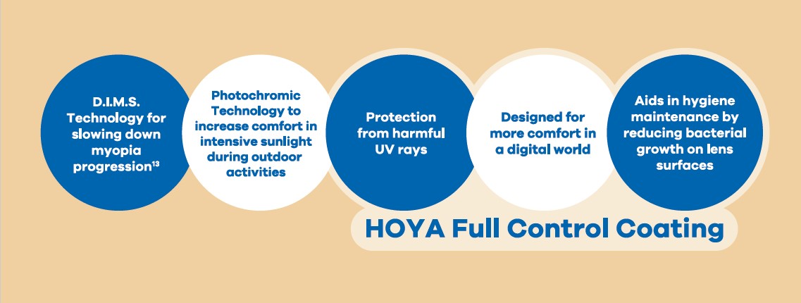 HOYA Full control coating