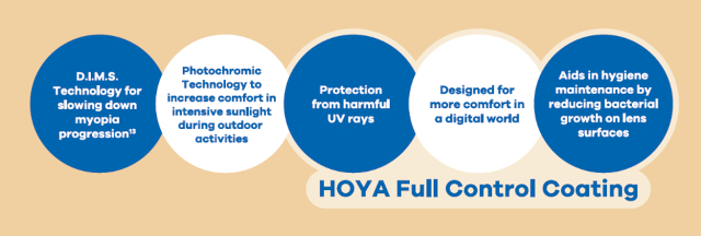 HOYA Full control coating