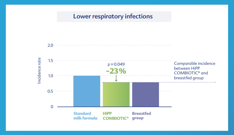 Lower respiratory infections