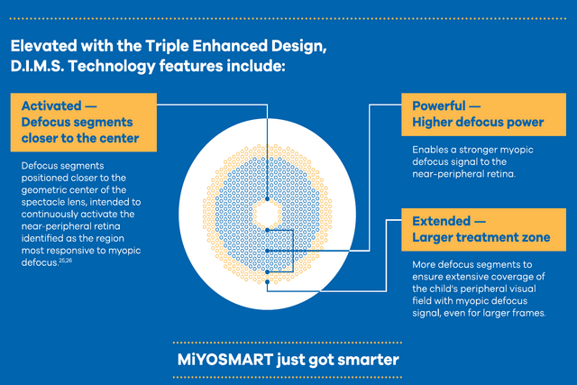 MiYOSMART iQ TED Illustration